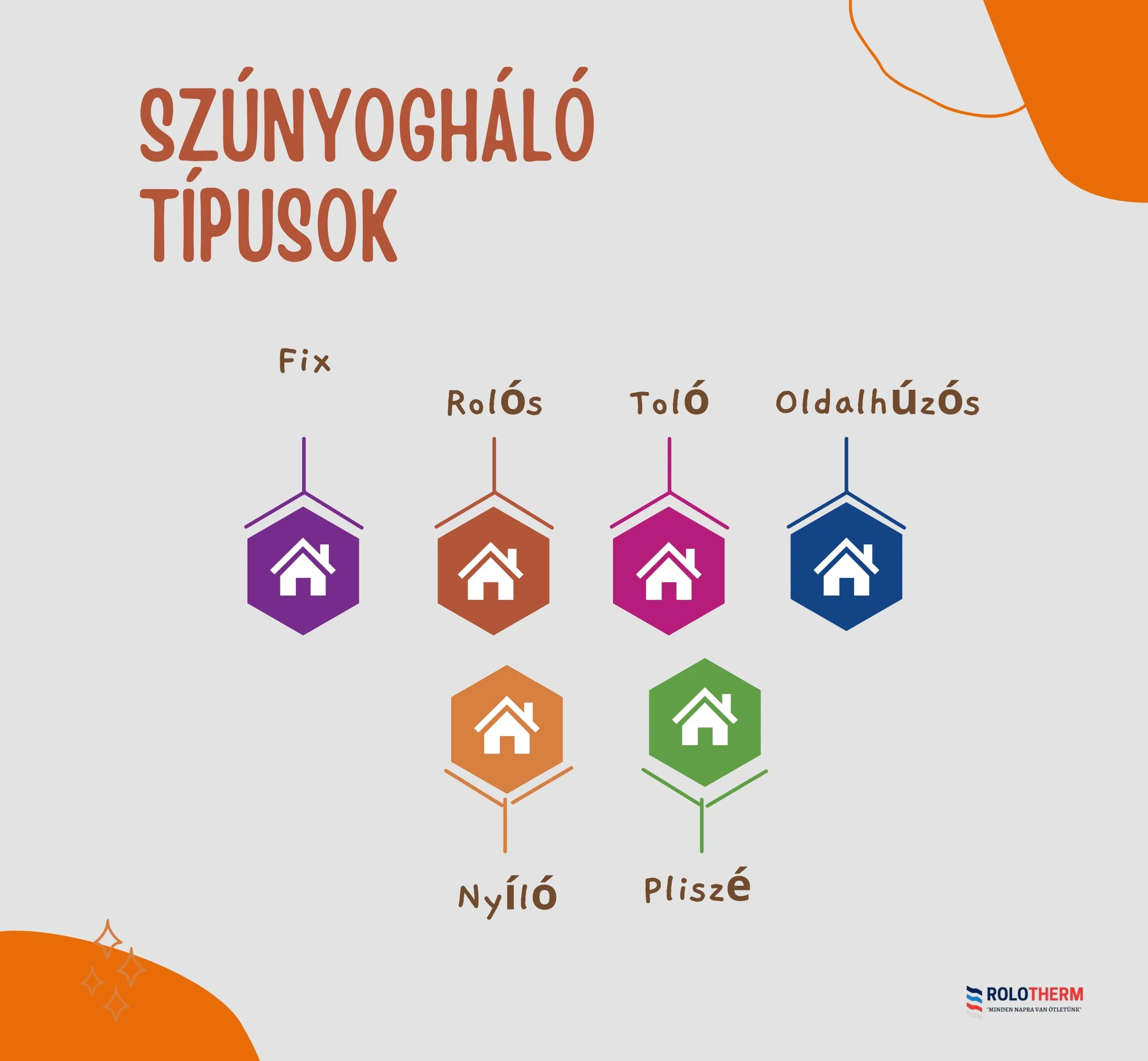 Szúnyogháló típusok — Fix, Rolós, Toló, Oldalhúzós, Nyíló, Pliszé