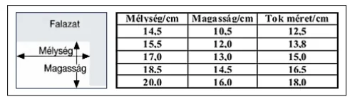 Vakolható redőny beépítés — helyes elhelyezés