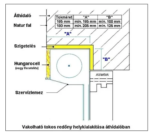 Vakolható redőny
